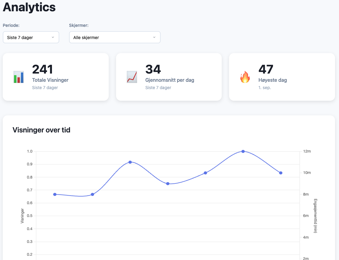 Analytics Dashboard
